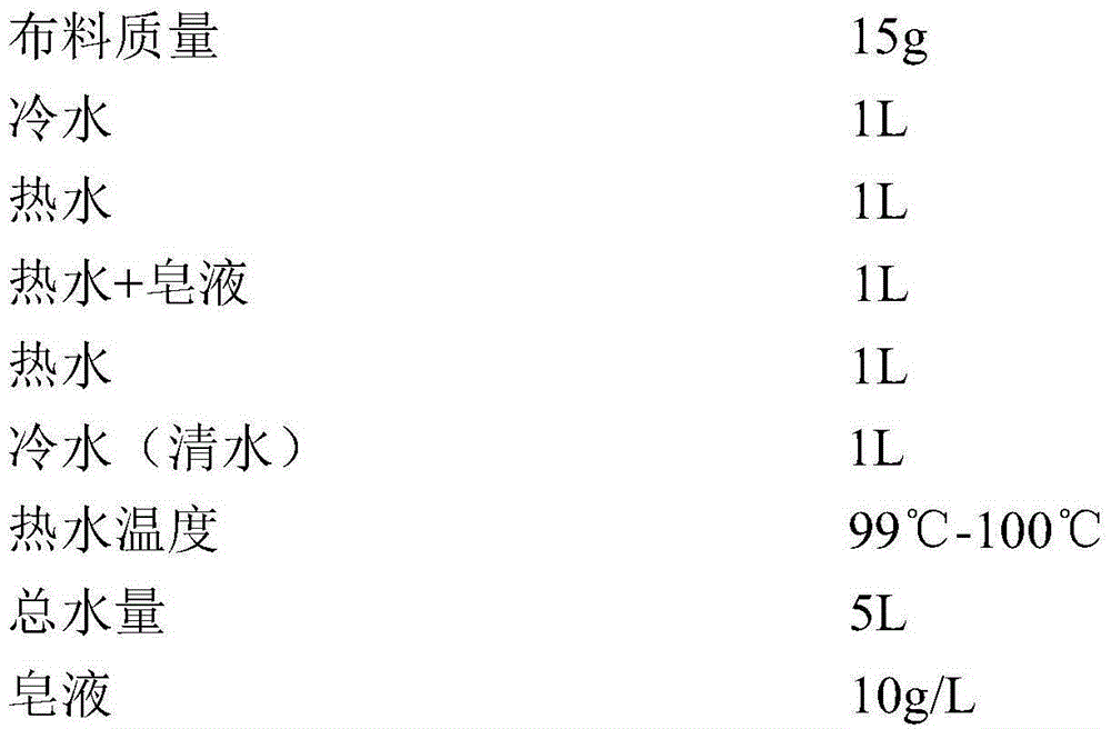 High-efficiency decolorization and recycling method of printing wastewater