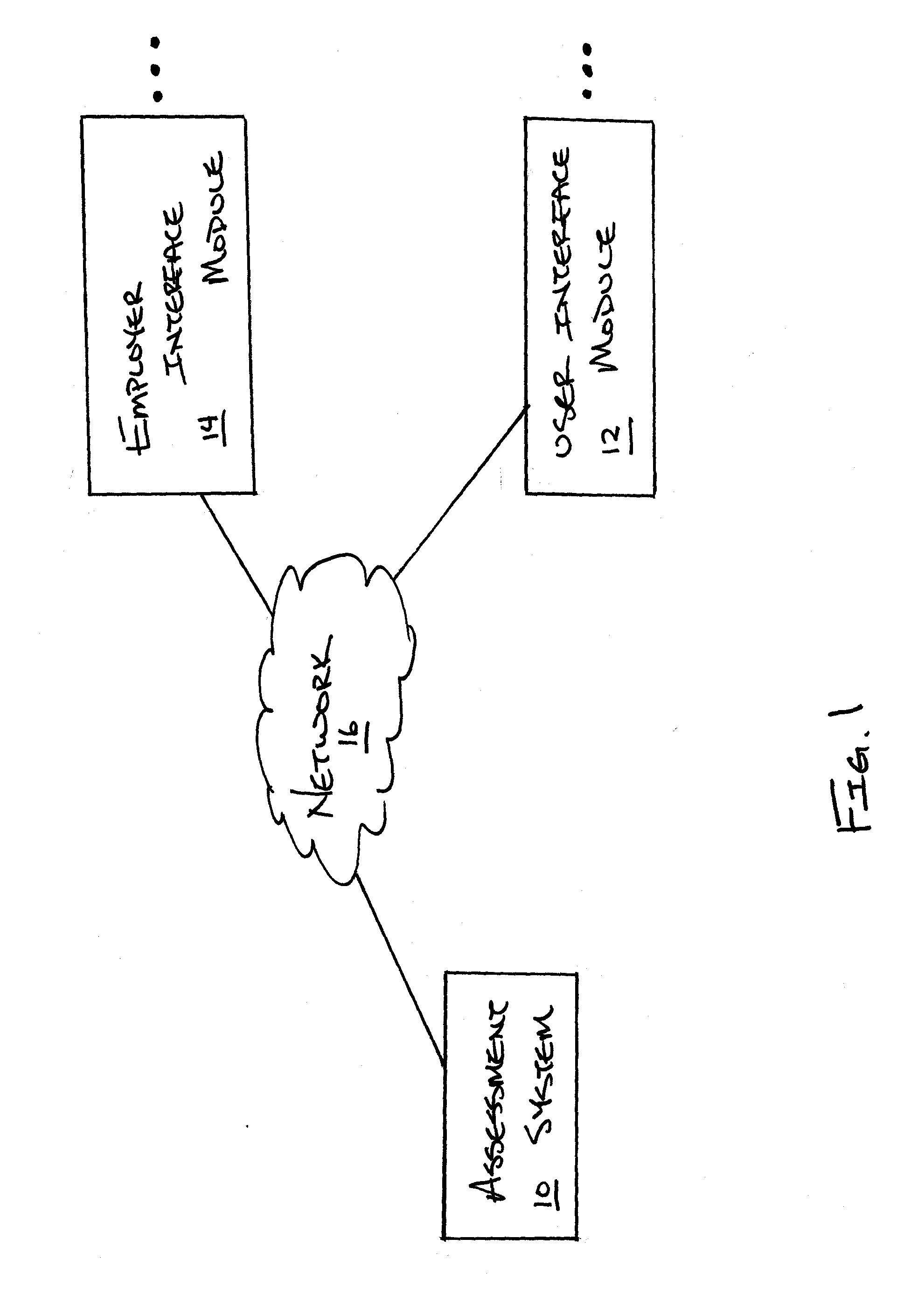 Assessment system and method