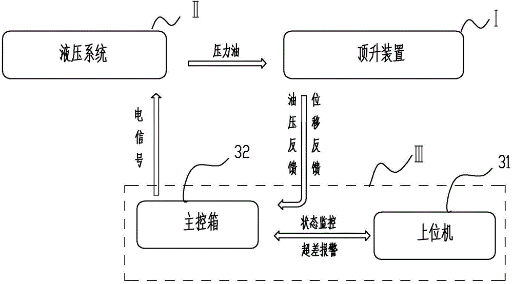 Intelligent separate control type hydraulic synchronous jacking system and method for replacing bridge support through same