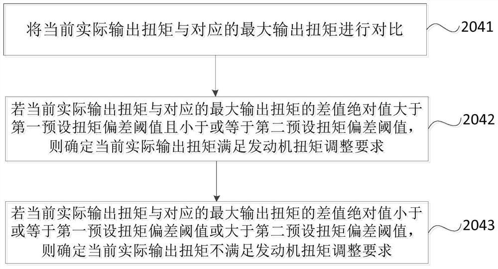 Engine external characteristic data adjustment method, device, equipment and storage medium