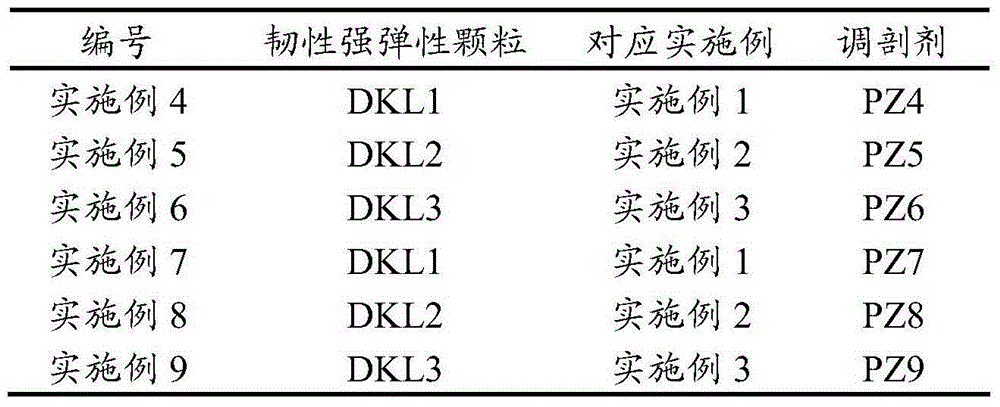 Pre-crosslinked gel swelling particle alkali-resistant profile control agent and preparation method and application thereof