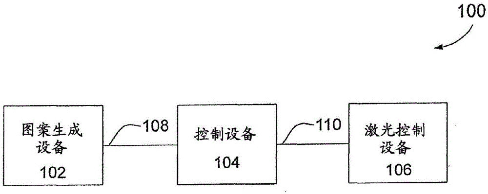 System and method of generating a pattern used to process a surface of a fabric through laser irradiation, and fabric created thereby