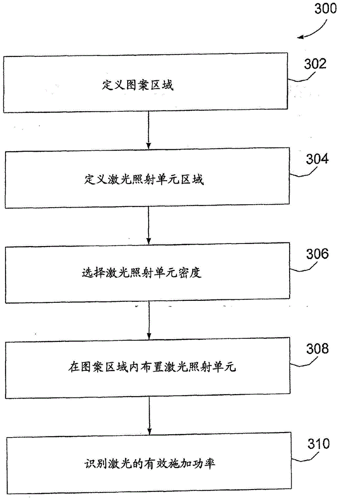 System and method of generating a pattern used to process a surface of a fabric through laser irradiation, and fabric created thereby