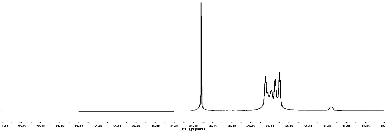 Reduction-sensitive polyethyleneimine derivative, its preparation method and application