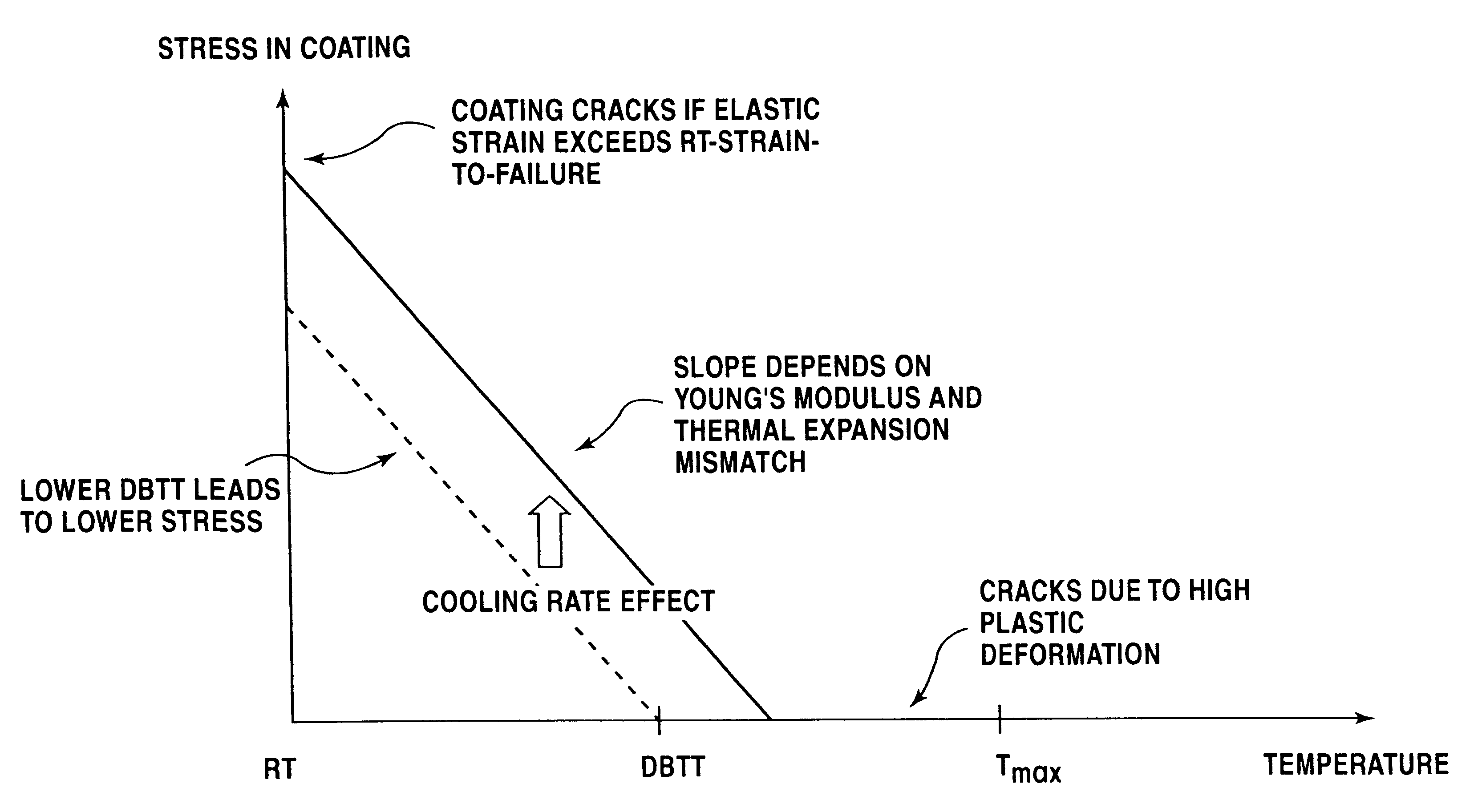 Coating composition for high temperature protection