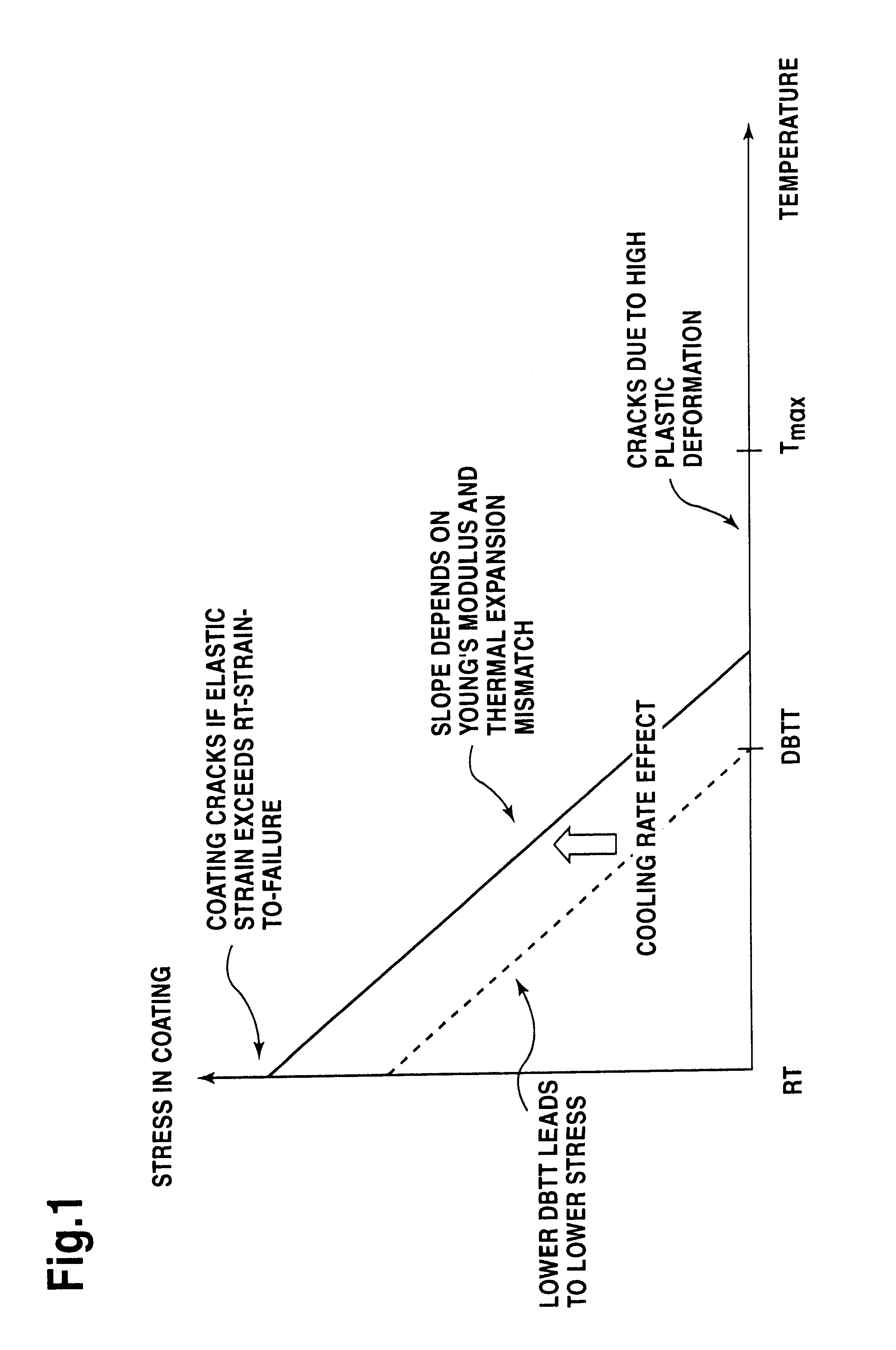 Coating composition for high temperature protection