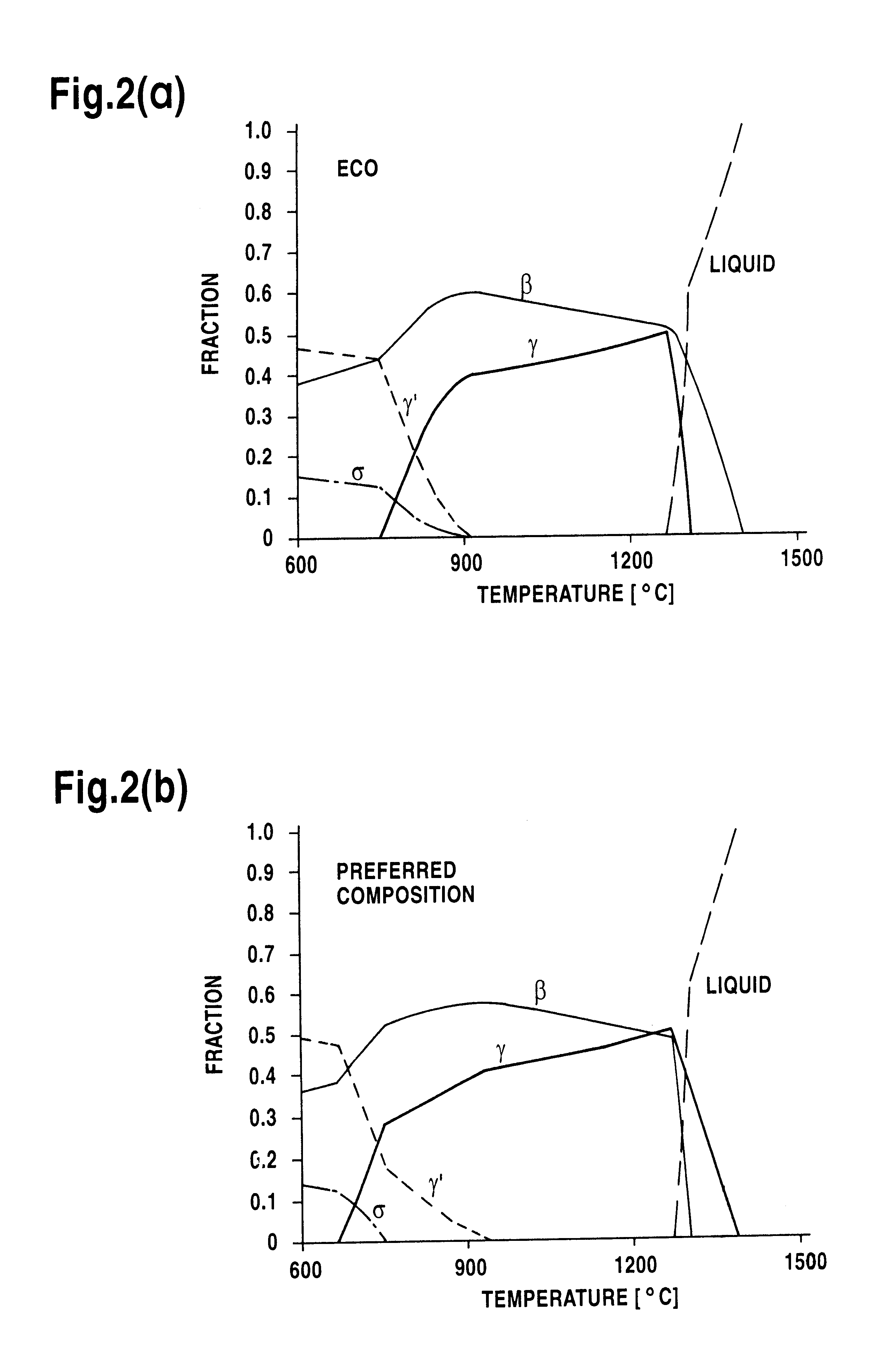 Coating composition for high temperature protection