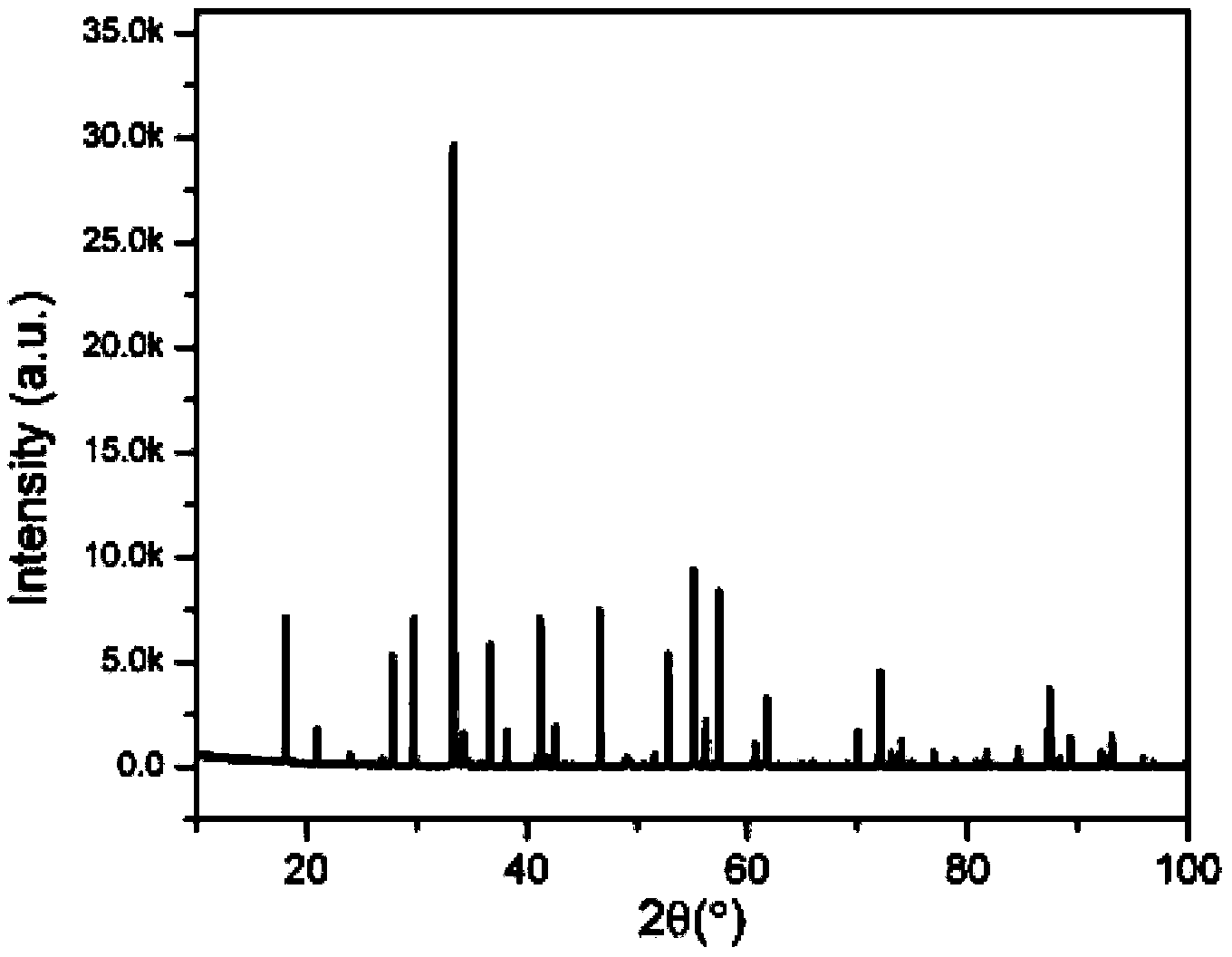 Yellow fluorescent powder and preparation method thereof and light emitting device using fluorescent powder