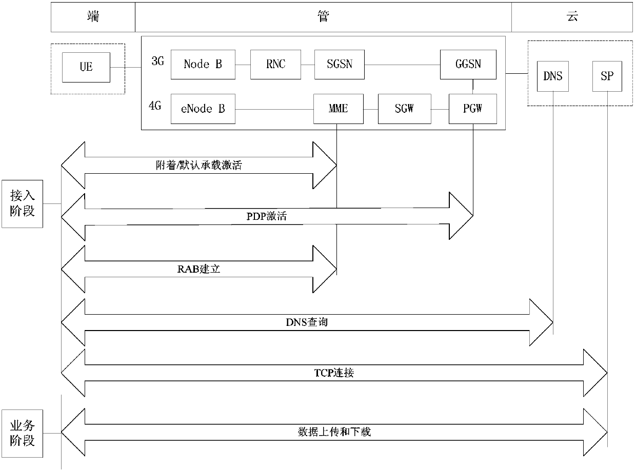 Service quality monitoring method and device based on user perception