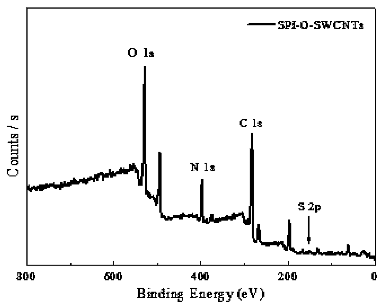 Method for using isolated soybean protein to functionally modify single-walled carbon nanotube