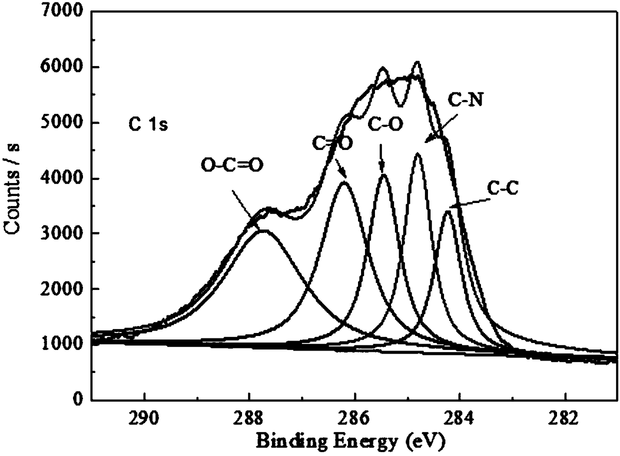 Method for using isolated soybean protein to functionally modify single-walled carbon nanotube