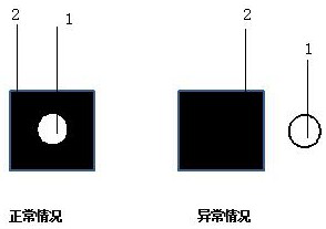 CAM-based copper surface object analysis method