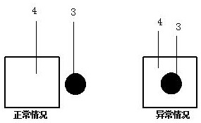 CAM-based copper surface object analysis method