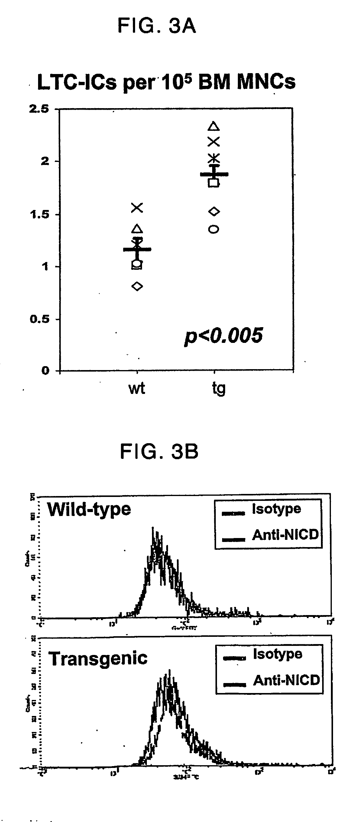 Parathyroid hormone receptor activation and hematopoietic progenitor cell expansion