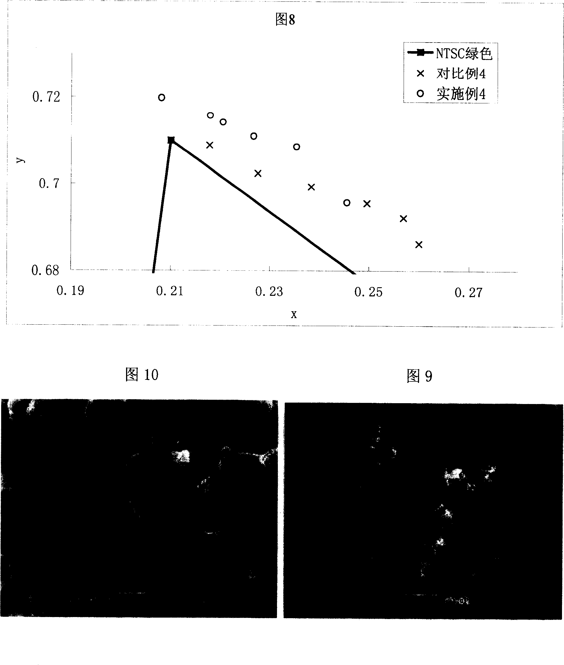 Zinc, manganese silicate gree luminous fluorescent powder and its preparing method