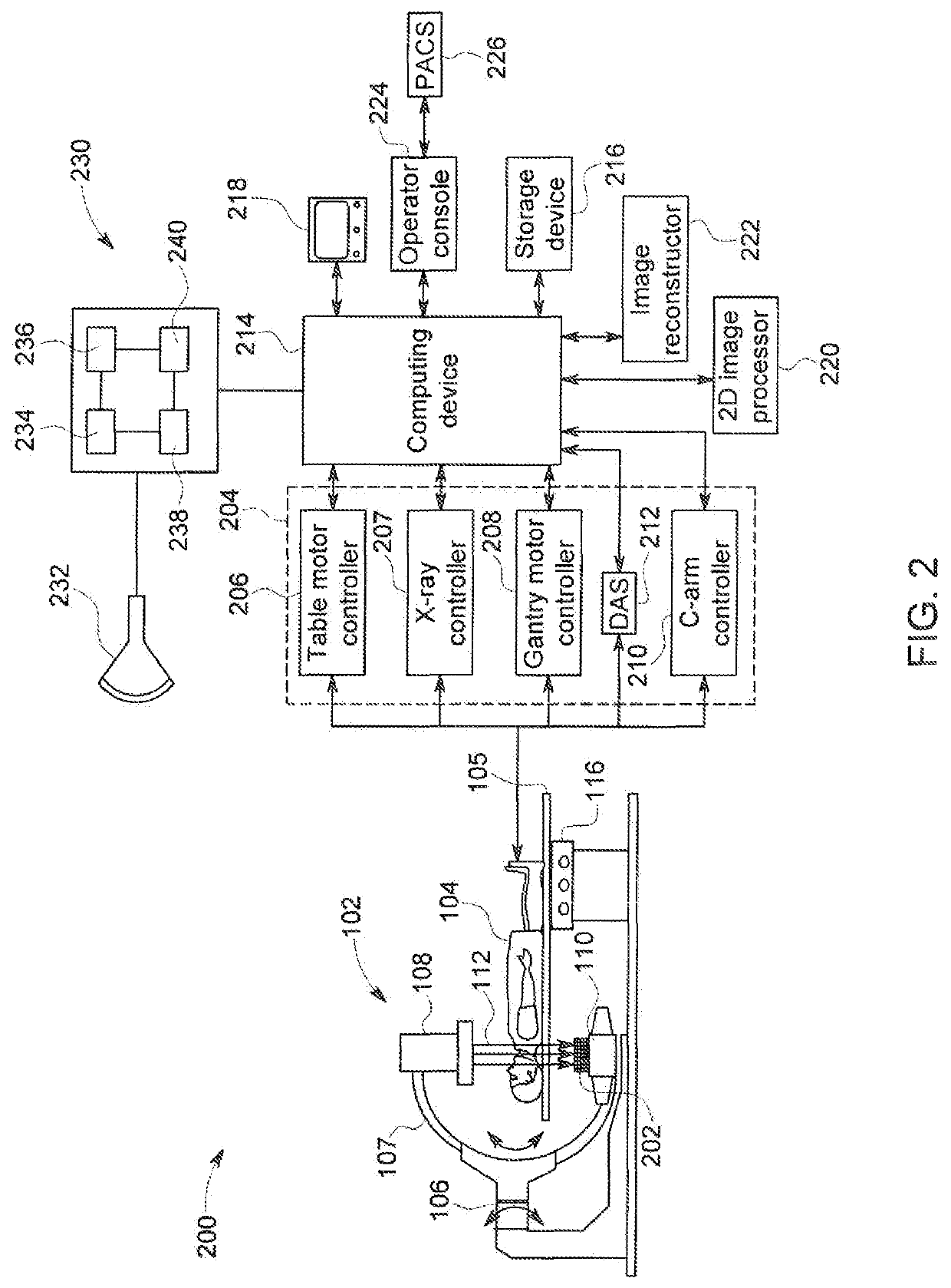 Combination of 3D ultrasound and computed tomography for guidance in interventional medical procedures