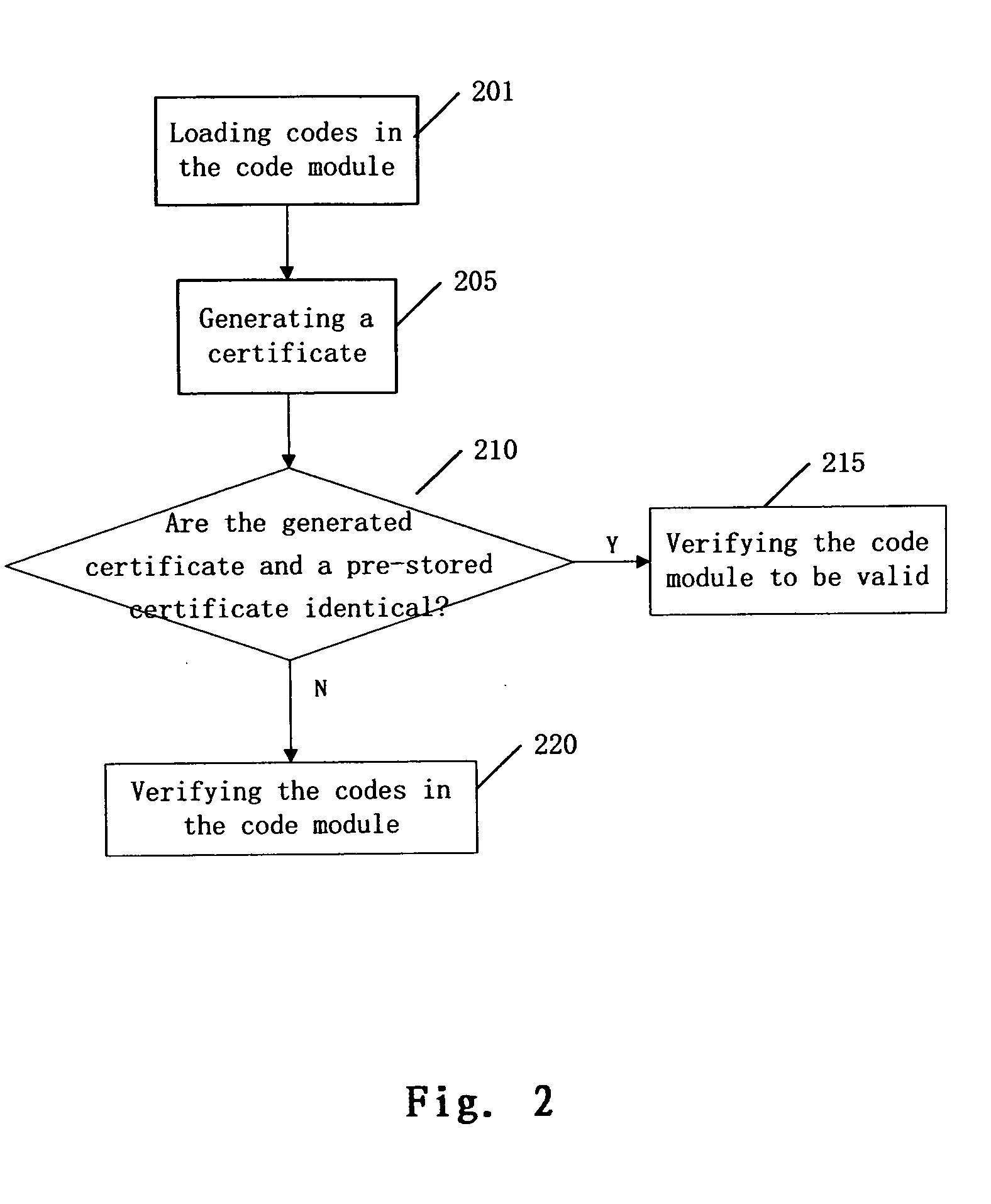 Method and device for verification of code module in virtual machine