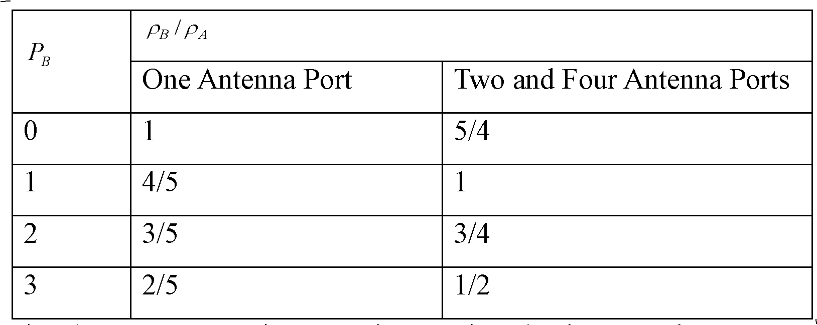 A method and device for pdsch power distribution