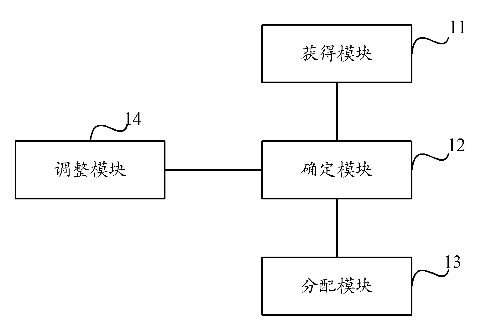 A method and device for pdsch power distribution