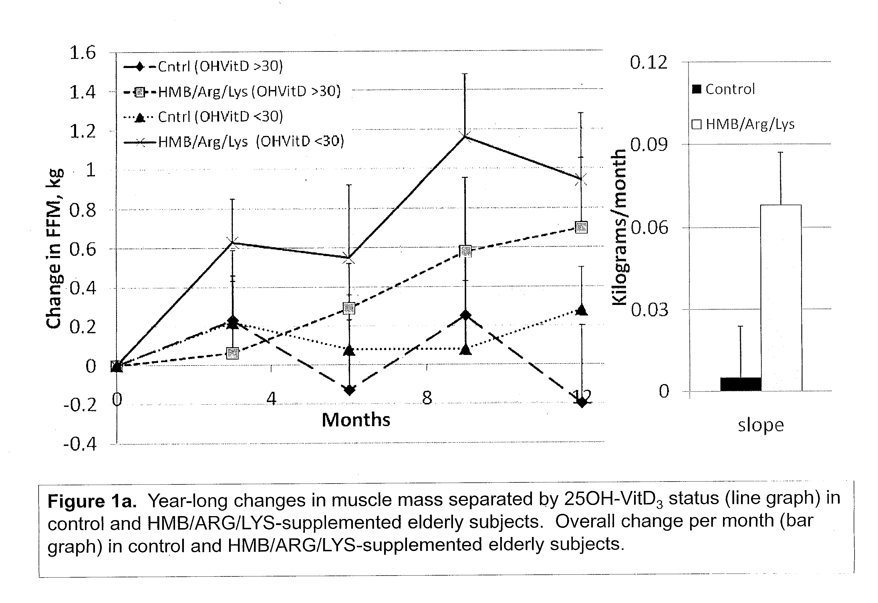 Nutritional Intervention for Improving Muscular Function and Strength