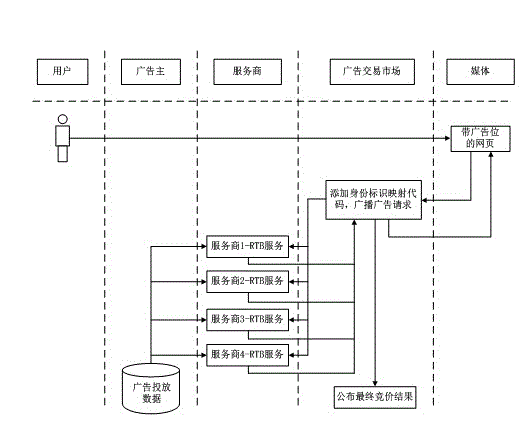 Method for advertising by private information without publishing private information by advertiser