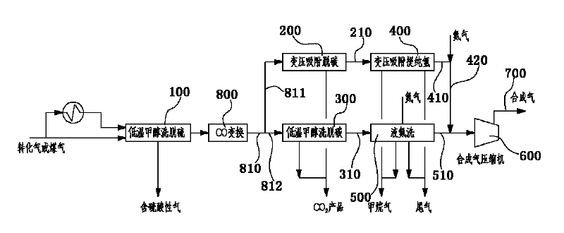 Method for increasing yield of rectisol and/or liquid oxygen wash greatly and saving energy through pressure swing adsorption technique and device thereof