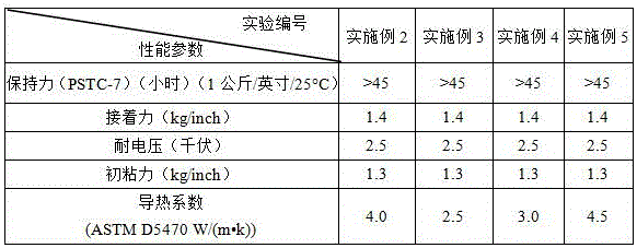 Preparation method of graphene heat conduction double-sided adhesive tape