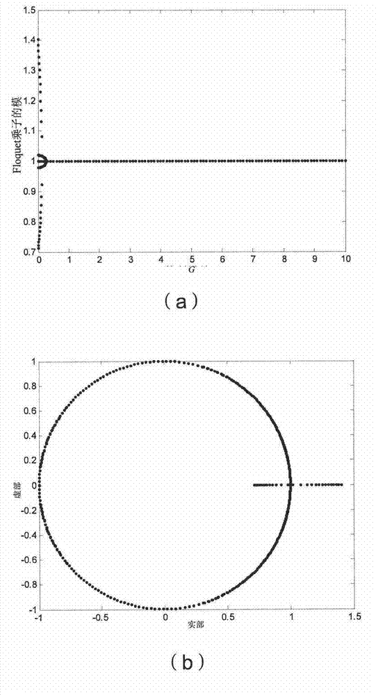 Formation flight control method of relative orbit with fixed quasi periodicity J2