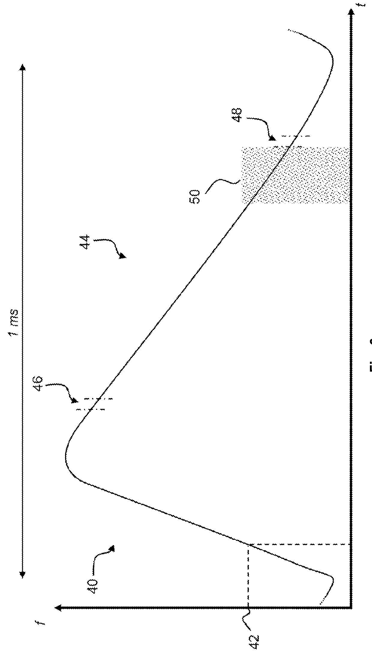 Method and system for controlling ion beam pulses extraction