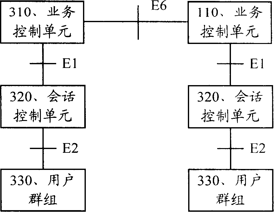 Packet service method and network device