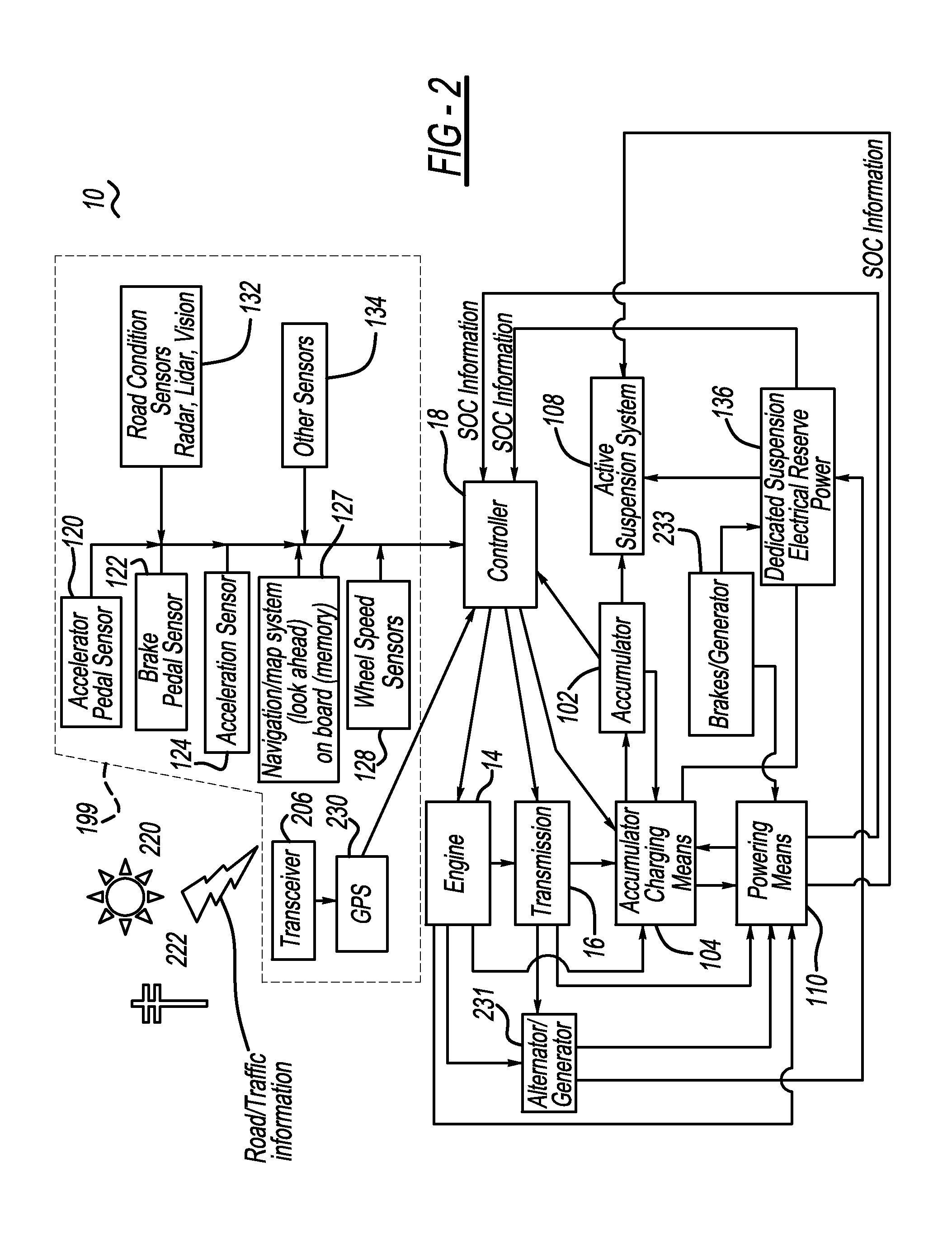 Assisted Direct Start And Active Suspension Integration Control