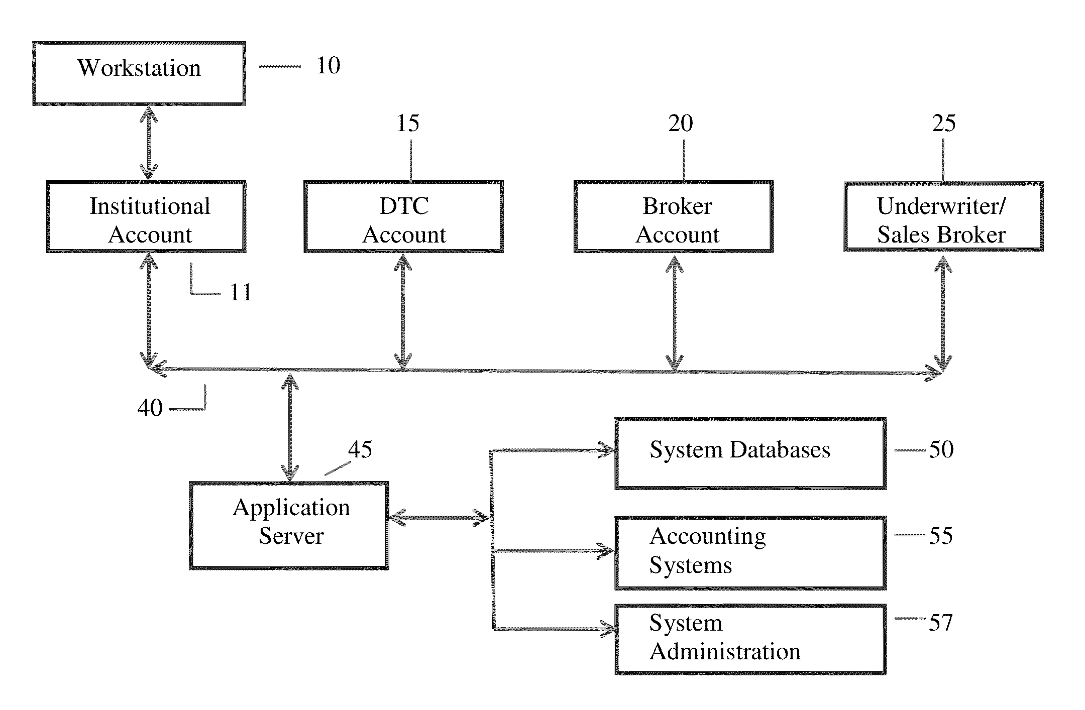 Computerized Method for Platinum Bond Financing By EB-5 Investor Visa Regional Center