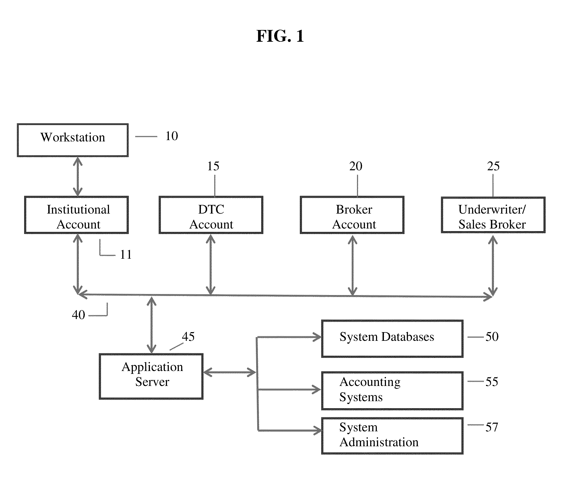 Computerized Method for Platinum Bond Financing By EB-5 Investor Visa Regional Center