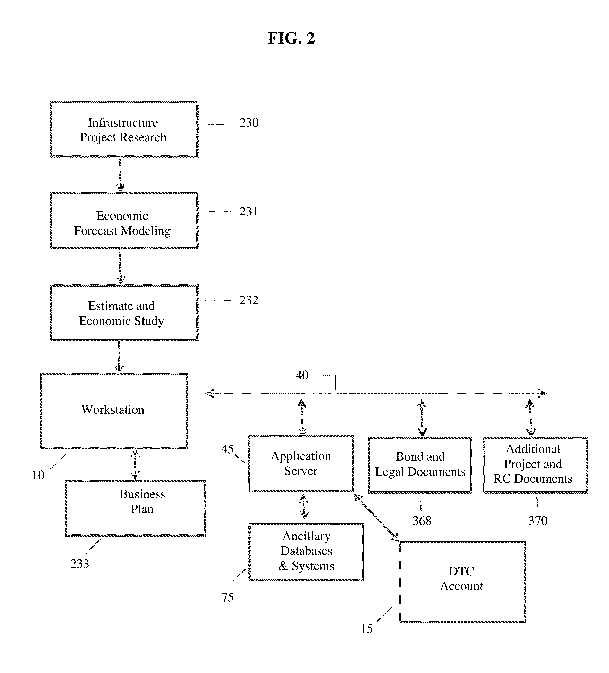 Computerized Method for Platinum Bond Financing By EB-5 Investor Visa Regional Center