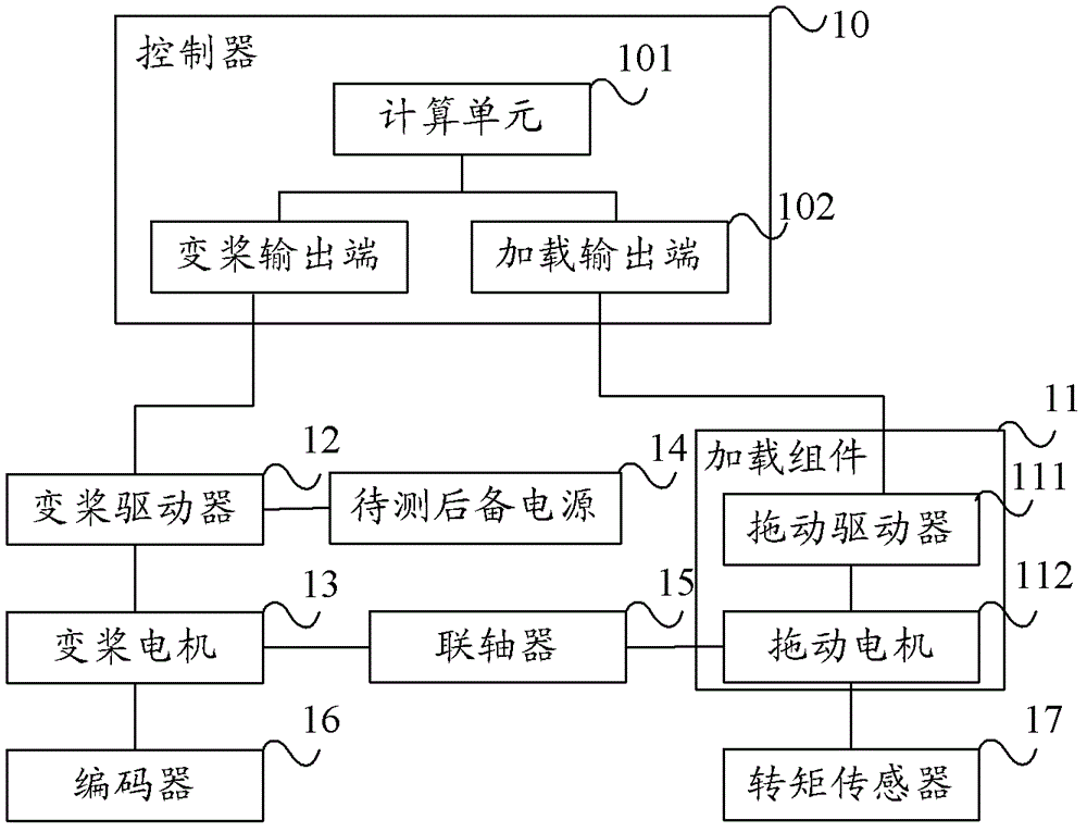 Test system and test method for backup power supply of wind turbine pitch system