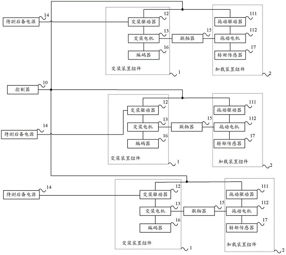 Test system and test method for backup power supply of wind turbine pitch system