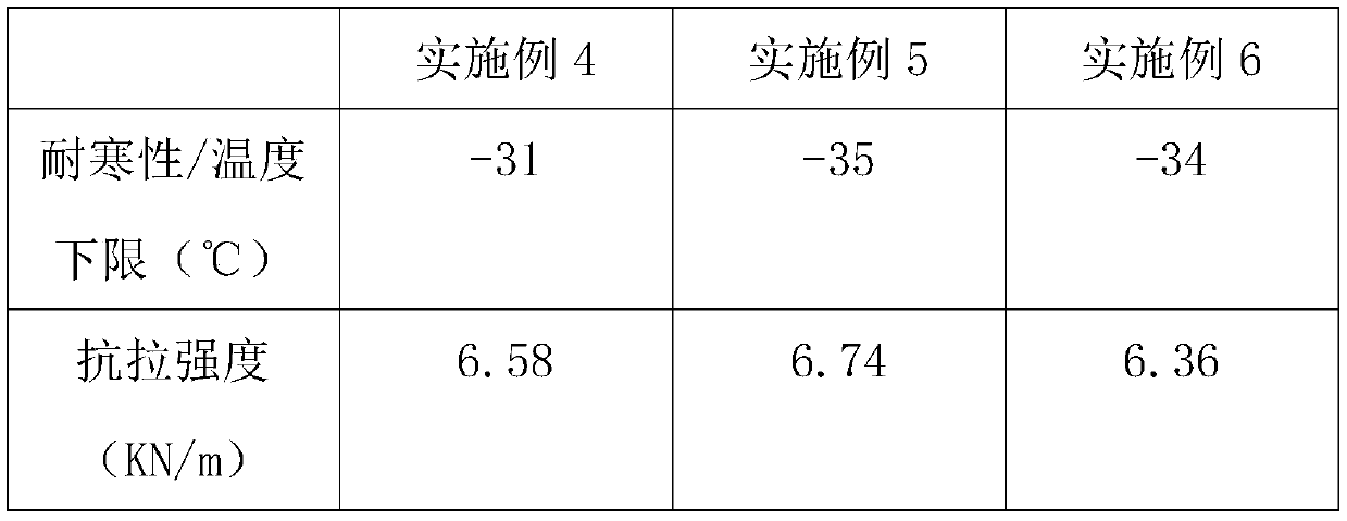 Cold-resistant PVC oil-proof film with high tensile strength and preparation process thereof