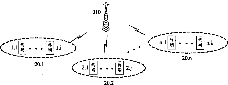 Multilevel random accessing method based on packet