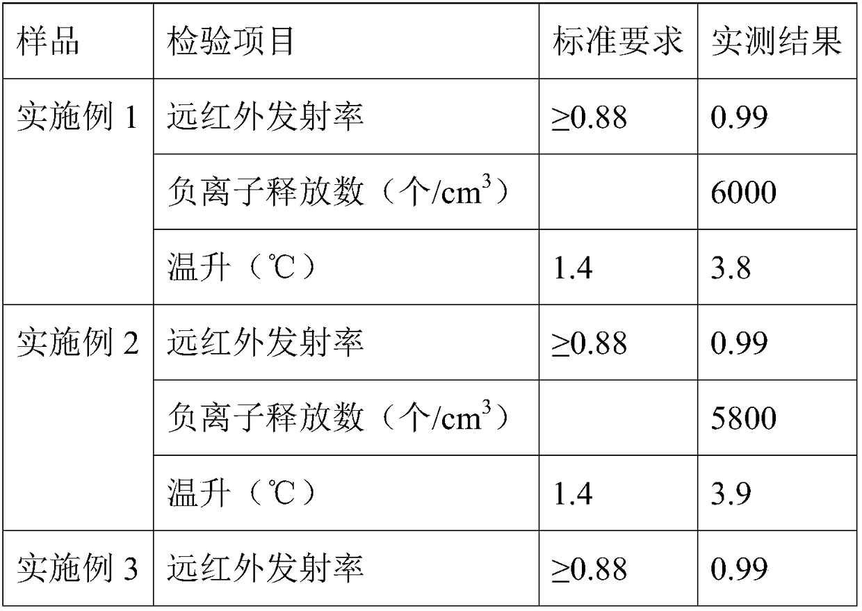 Health far infrared anion polyester fiber