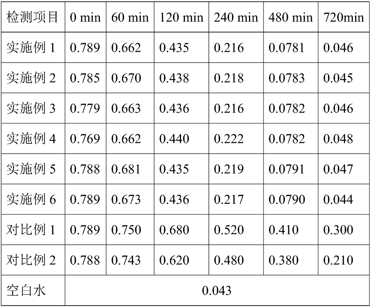 Health far infrared anion polyester fiber