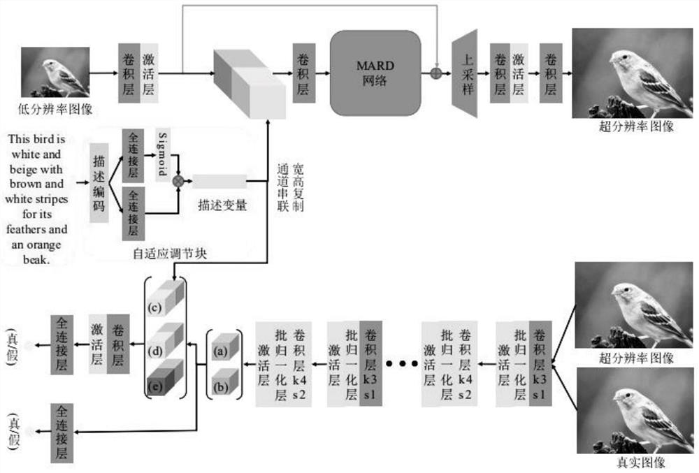 Visual resolution enhancement generation method, system and device and storage medium