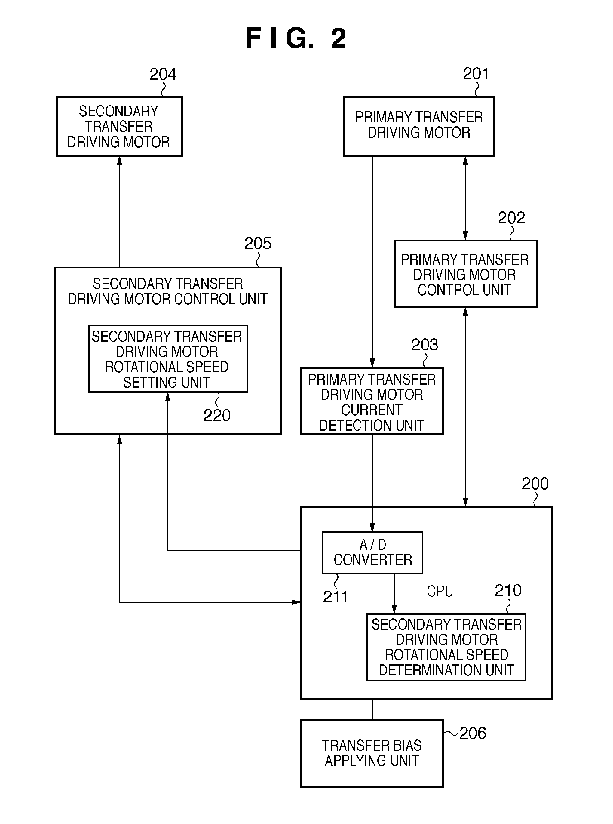 Image forming apparatus using plurality of rotation members, and control method thereof