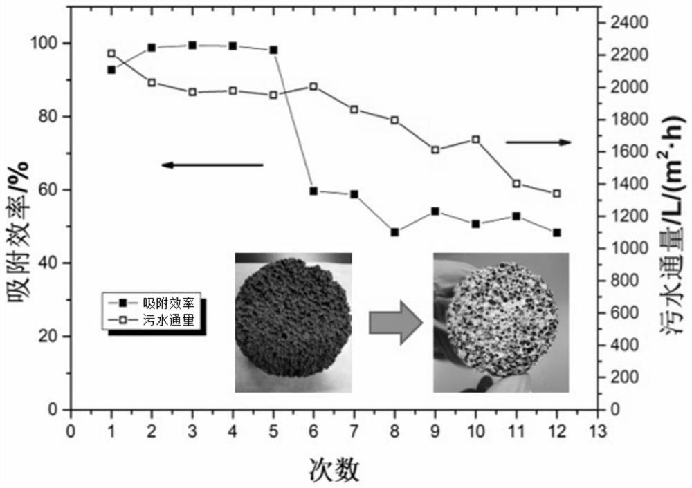 A kind of foam geopolymer adsorption material and its preparation method and application