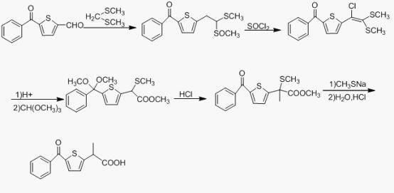 Preparation method of tiaprofenic acid