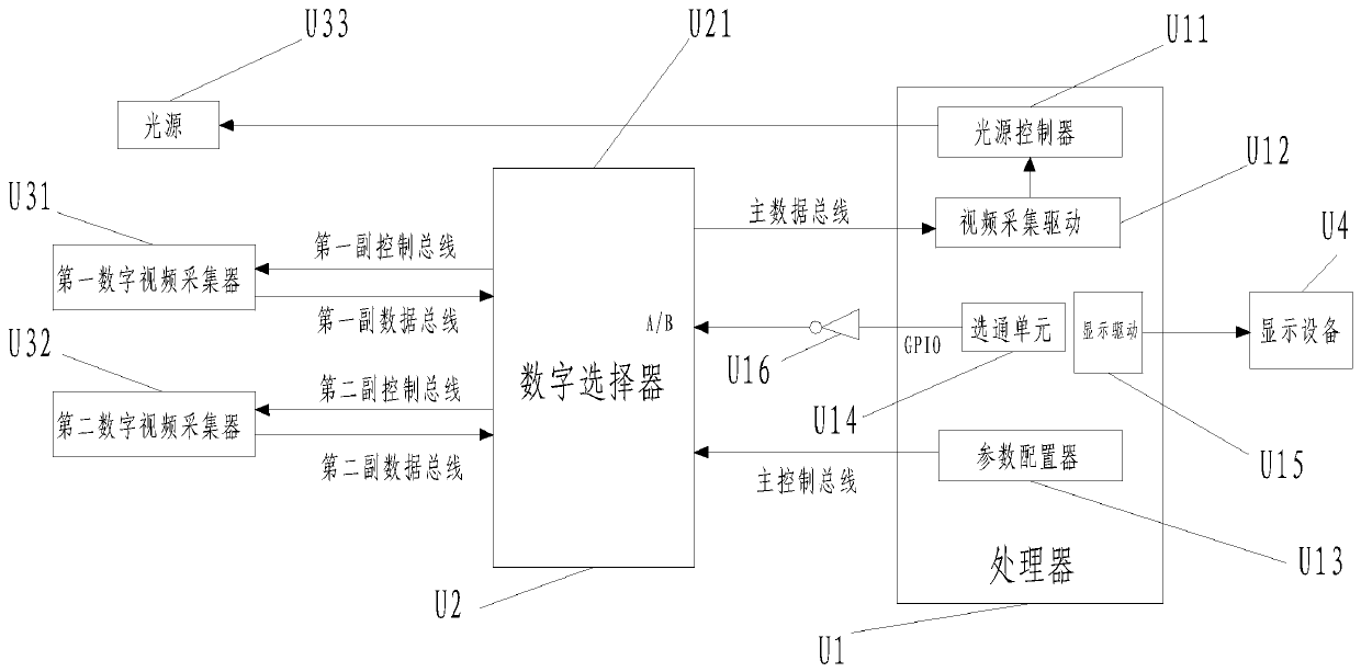 A video capture device and method