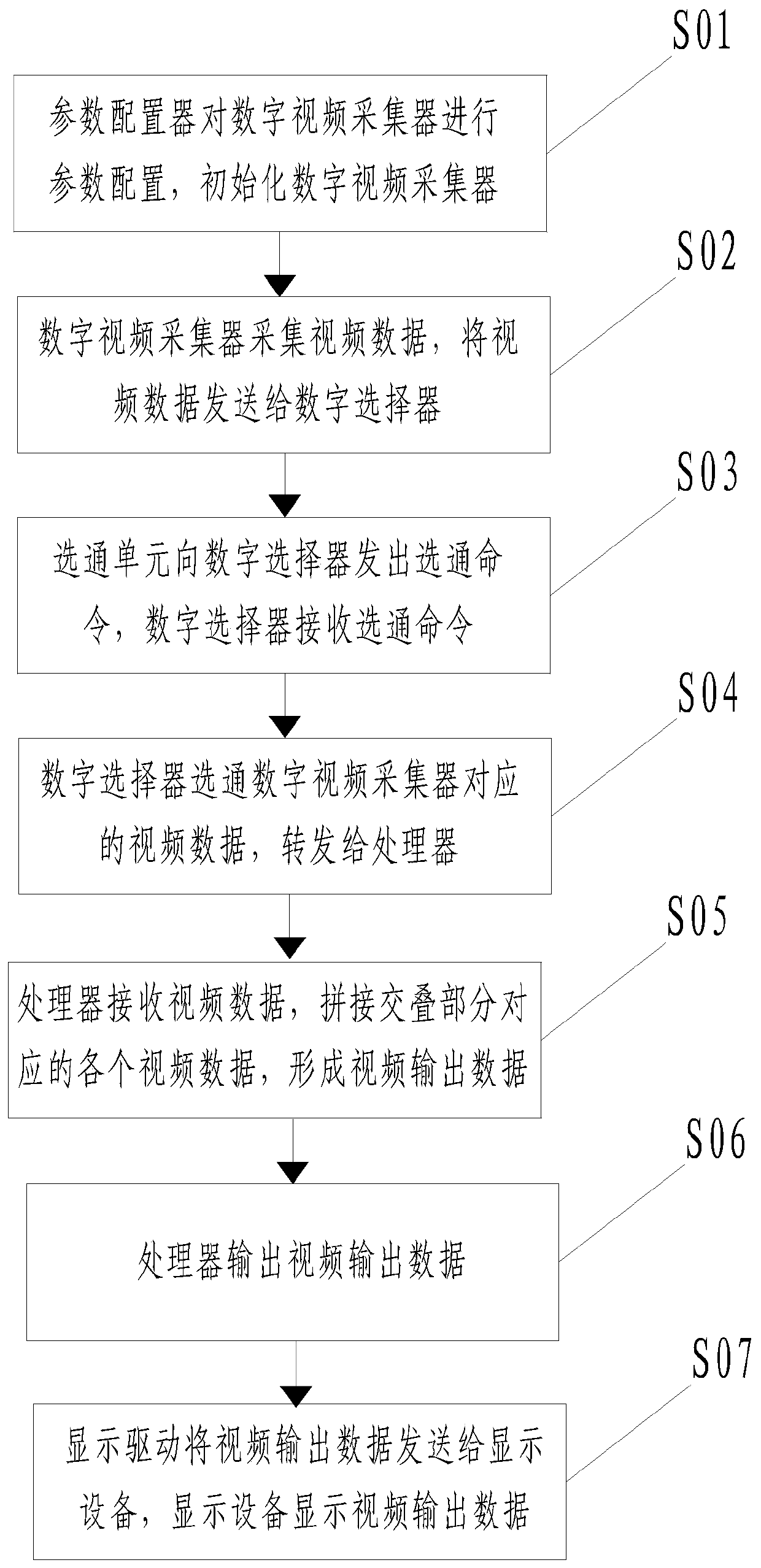 A video capture device and method