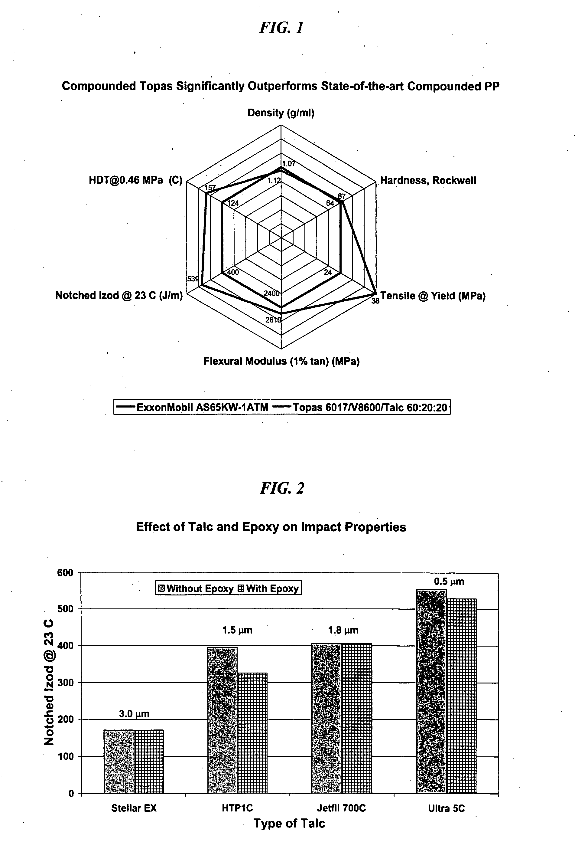 Polymer compositions comprising cyclic olefin polymers, polyolefin modifiers, and fillers