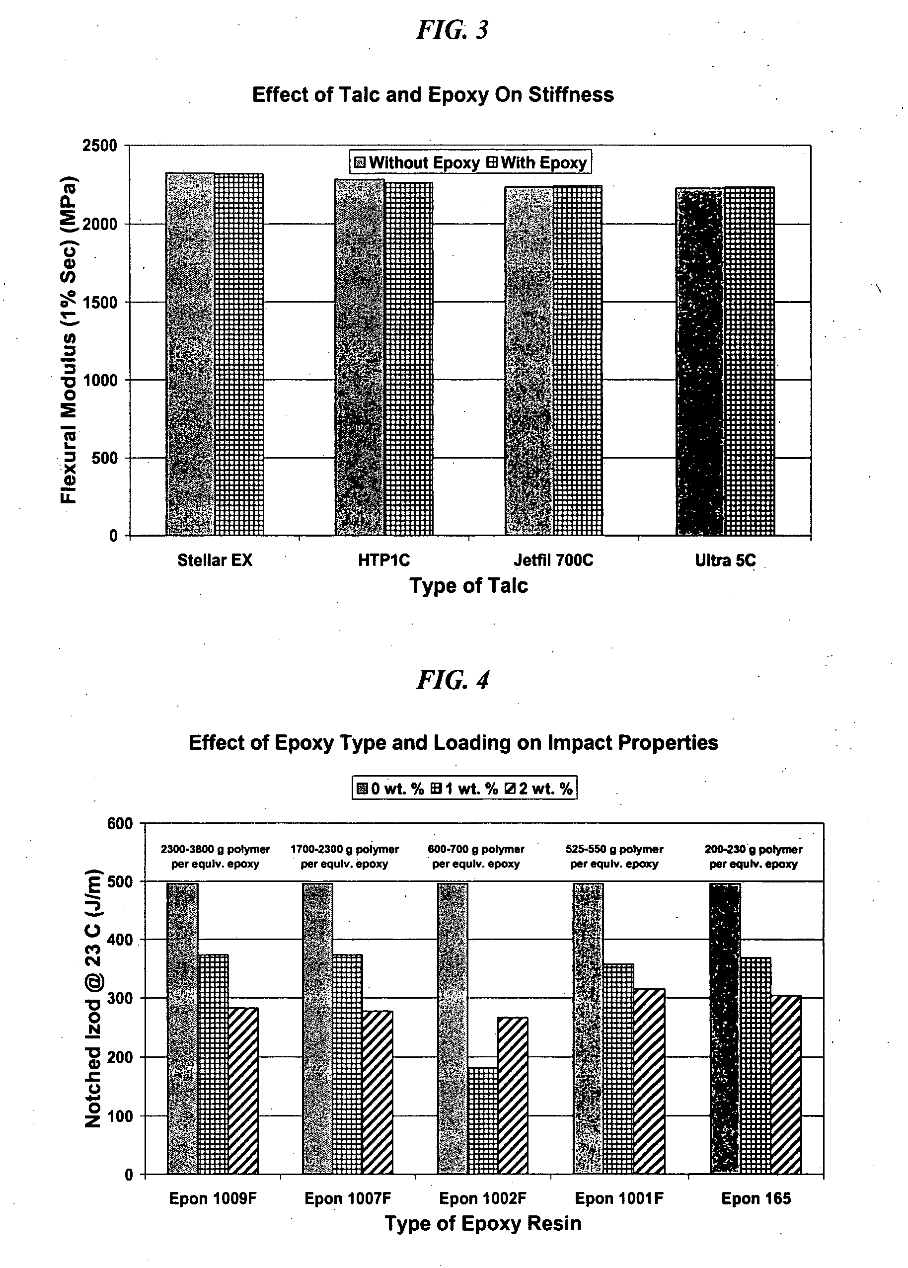 Polymer compositions comprising cyclic olefin polymers, polyolefin modifiers, and fillers