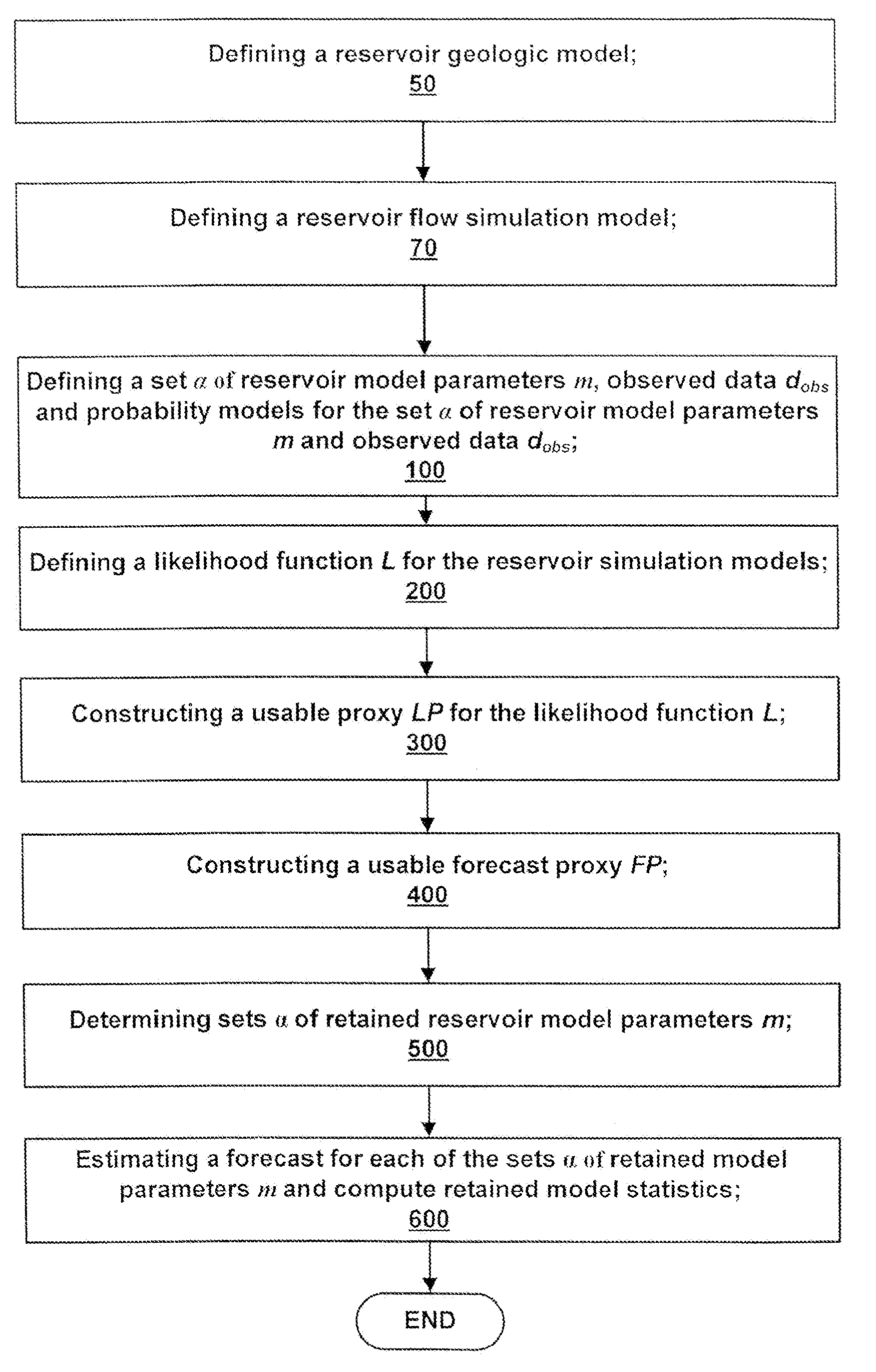 Method, system and program storage device for history matching and forecasting of hydrocarbon-bearing reservoirs utilizing proxies for likelihood functions