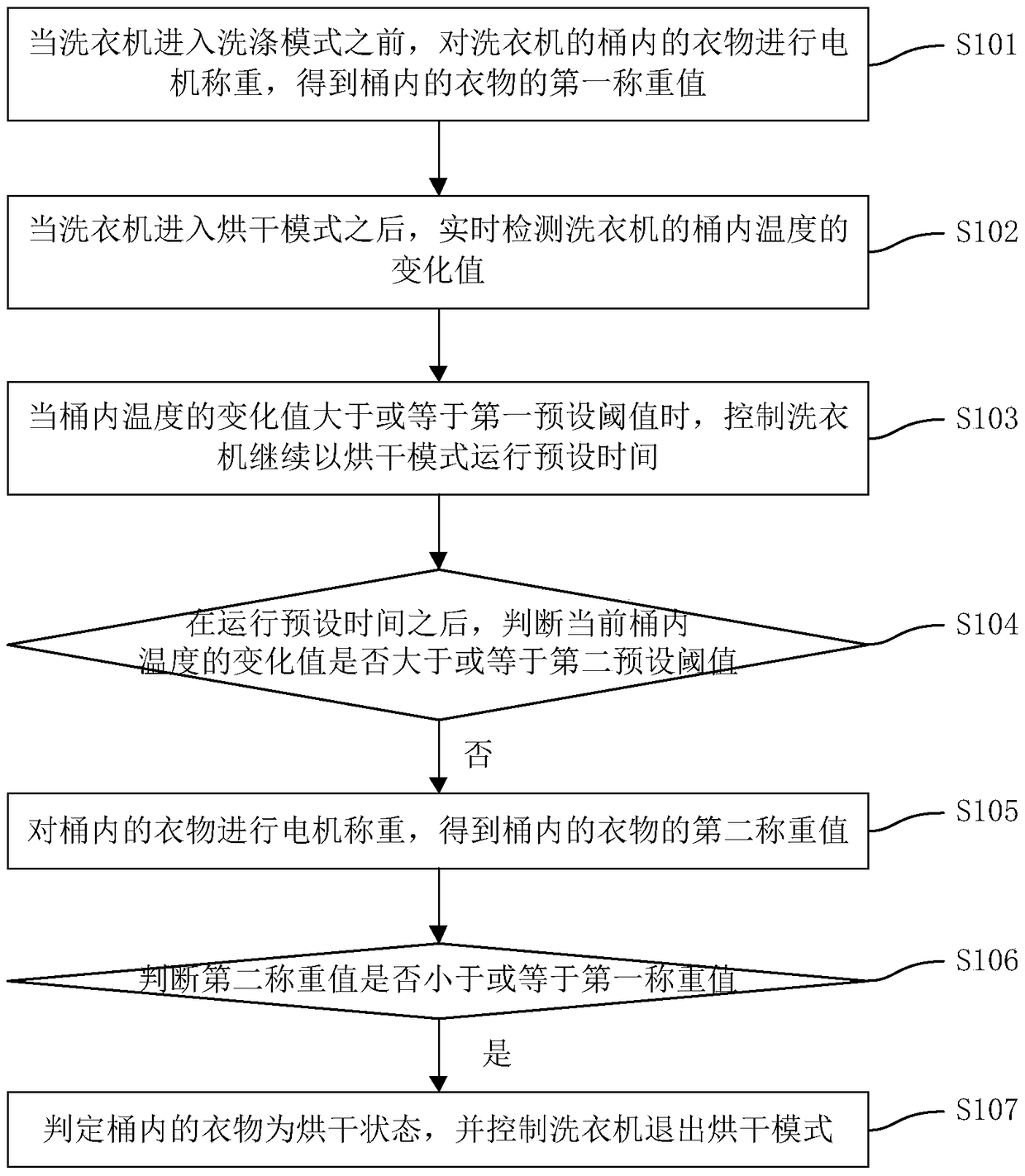 Washing machine and drying judging method and device thereof